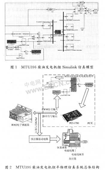 柴油发电机组,卡得杰柴油发电机组,上柴柴油发电机组,康明斯柴油发电机组,潍柴柴油发电机组,静音柴油发电机组,移动拖车柴油发电机组