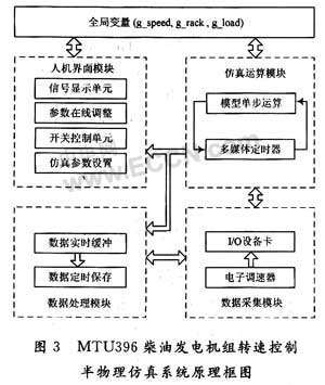 柴油发电机,备用电源柴油发电机组,临时电源柴油发电机