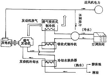 柴油发电机组冷却系统